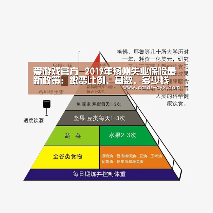 爱游戏官方-2019年扬州失业保险最新政策:缴费比例、基数、多少钱(图1) 爱游戏